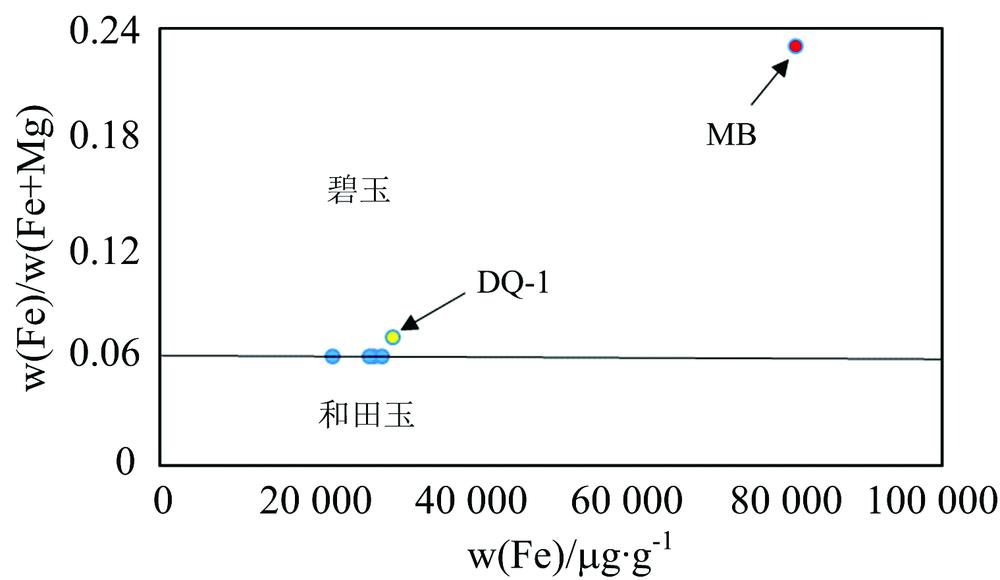 Comparison of chemical composition between “Heiqing” and “Heibi” samples
