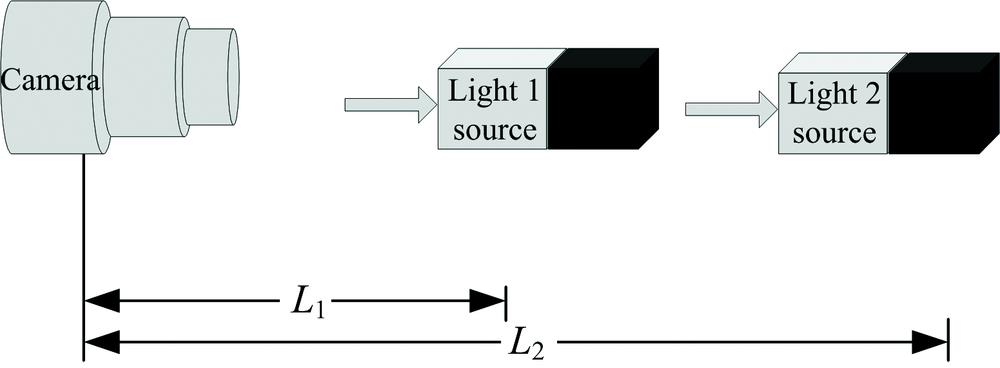The diagram of the dual light sources visibility measurement methodThe black block is bold