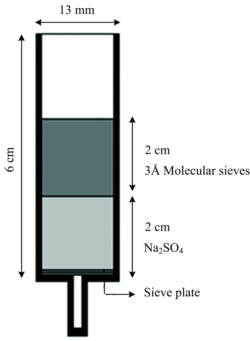 Pictorial representation of designed SPE cartridge