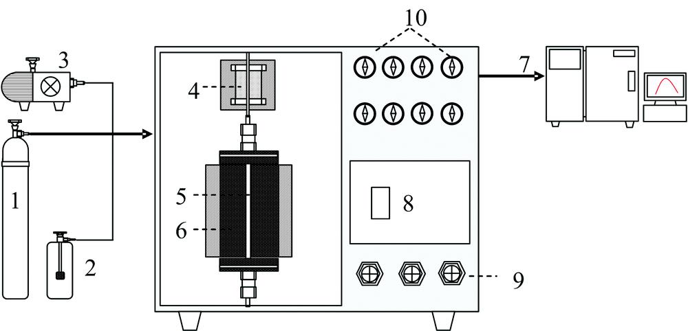 Diagram of catalyst activity test system1: Gas cylinder; 2: CB generator; 3: Air pumps; 4: Preheating furnaces; 5: Silica tube; 6: Holding furnace; 7: GC; 8: Controlling panel; 9: Controlling valve; 10: Pressure gages