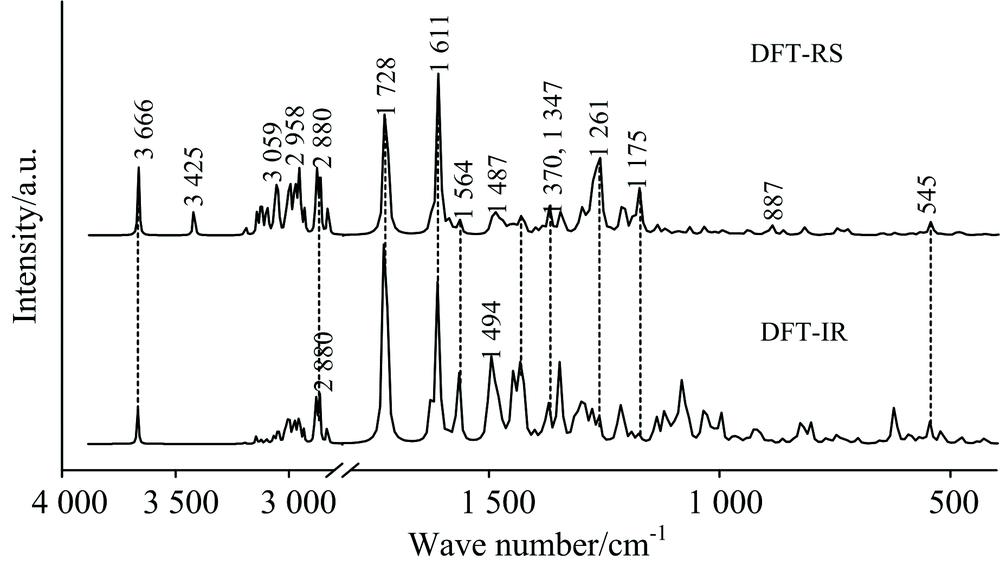 DFT-RS and DFT-IR of Moxifloxacin in the 4 000~400 cm-1 range