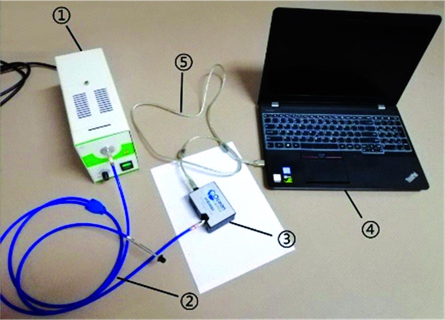 The detection system of visible/near infrared spectroscopy①: Light source; ②: Y-type fiber; ③: Fiber spectrometer;④: Computer; ⑤: USB