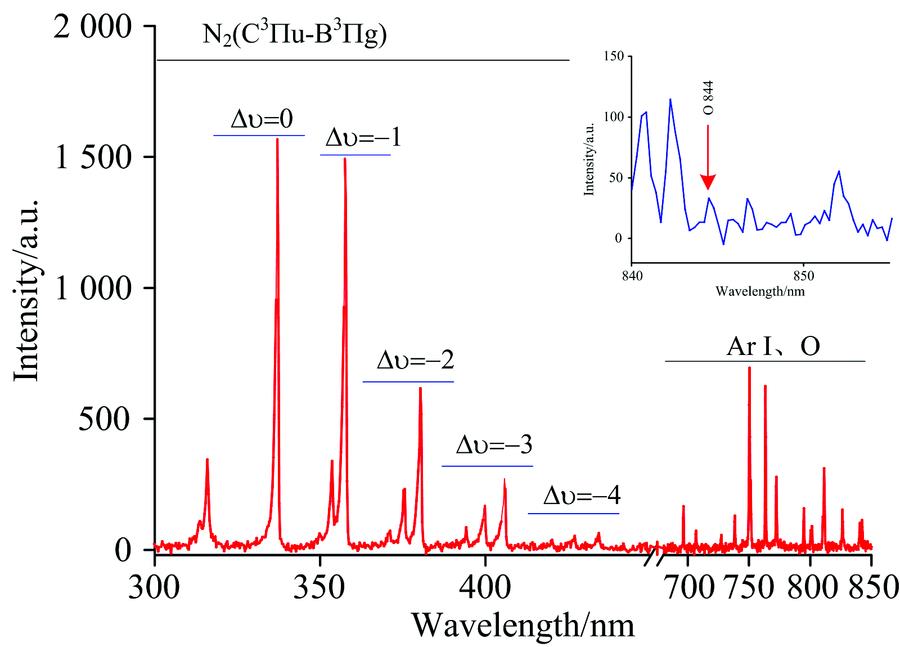 The emission spectrum of atmospheric pressure argon/air plasma jet