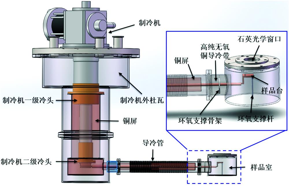 Structural representation of the refrigeration system and sample chamber