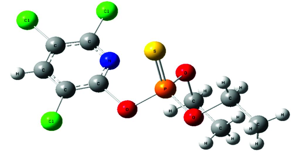 Optimized molecular configuration of chlorpyrifos