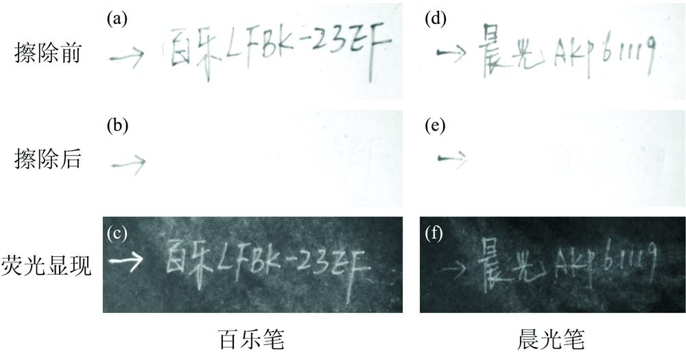 Pilot/Chenguang thermosensitive erasable pen writingbefore erasing (a), (d), after erasing (b), (e), and fluorescent effect (c), (f)