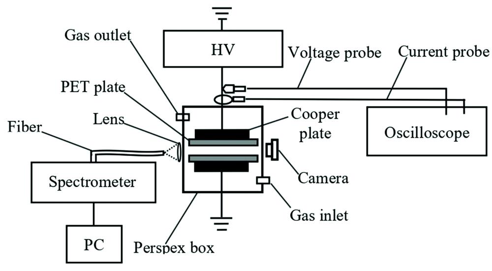 Schematic diagram of the experimental setup