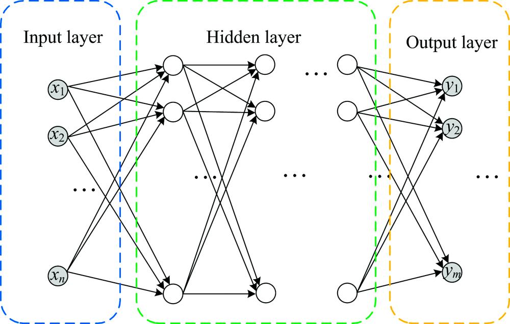 BP Neural network model