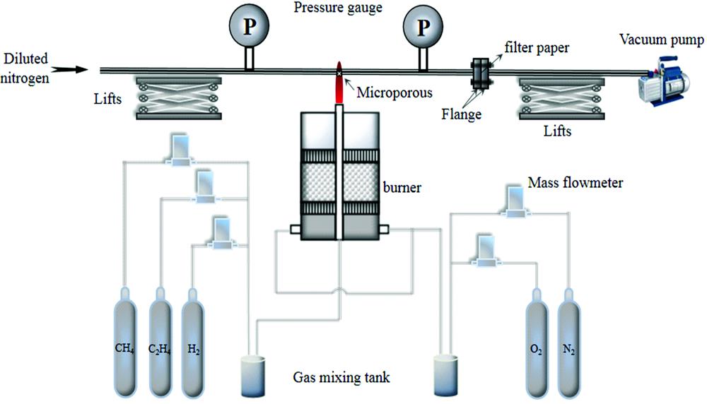 Schematic diagram of hydrocarbon fuel combustion and soot sampling