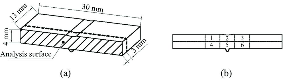 Schematic diagram of the sample
