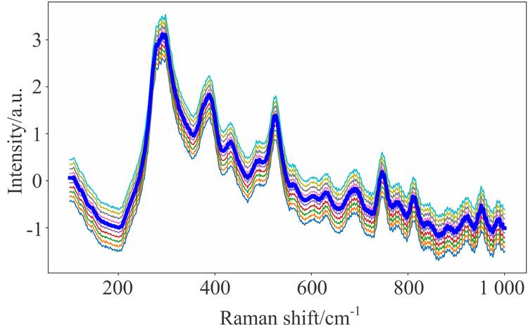Spectral augmentation by slope-bias adjusting