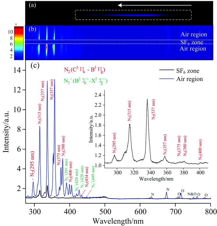 SF6 spectrum under femtosecond laser