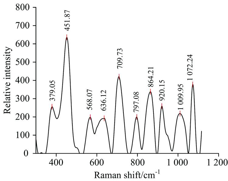 Characteristic peak of Raman spectrum of serum protein