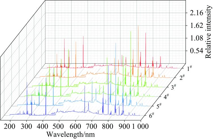 The spectral matrices of six kinds of standard aluminium alloy