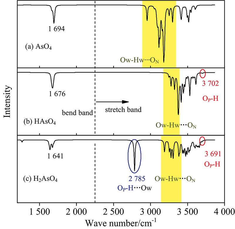 Theoretical infrared spectra for hydration layers of [HmAsO4(H2O)12]m-3(m=0~2) species