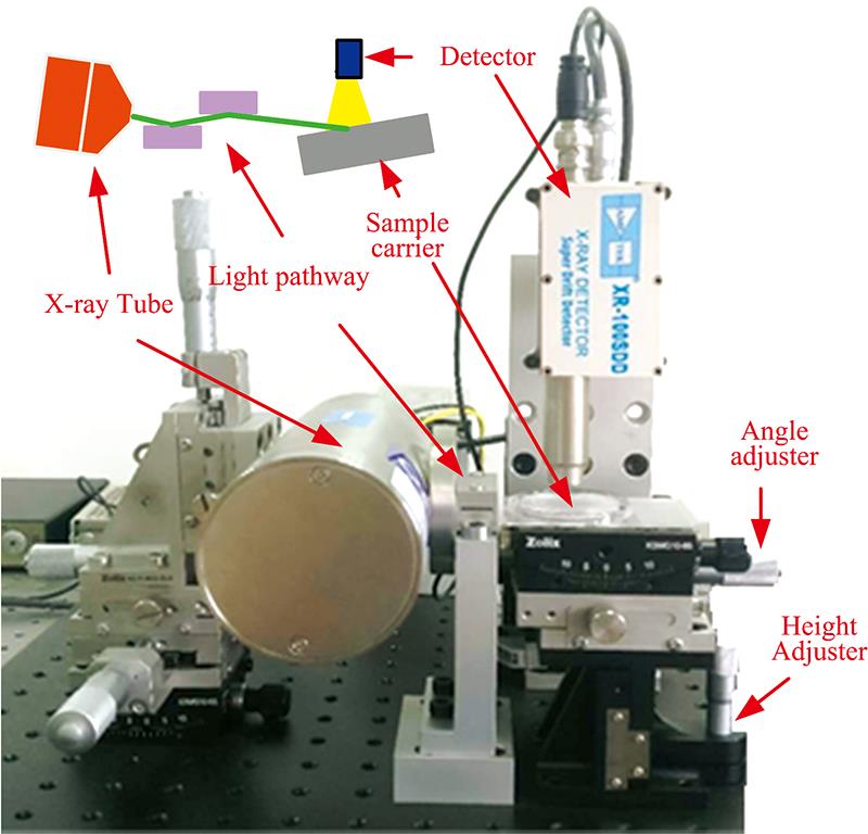 Principle and prototype of TXRF spectrometer