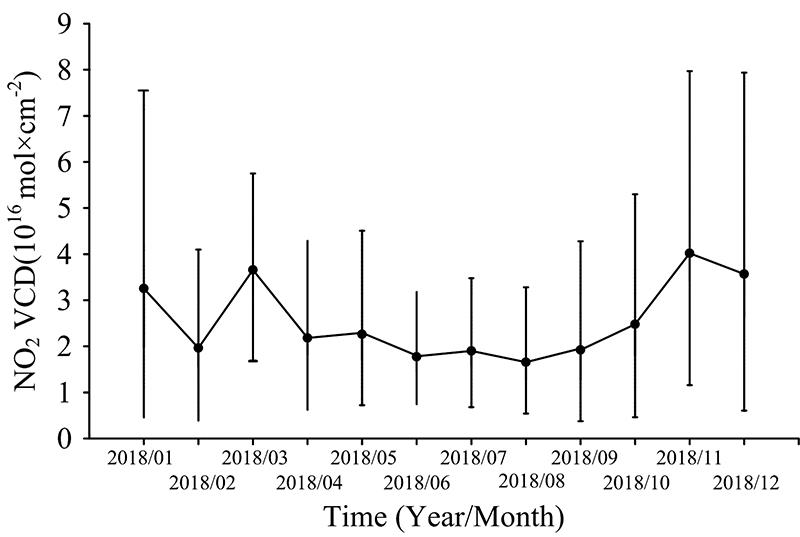 Time-series distribution of monthly mean values of verticalcolumn concentration of troposphere NO2 in 2018Low (high) error bars indicate that 10% (90%) of the overall date corresponds to date points, and solid points indicate the mean value