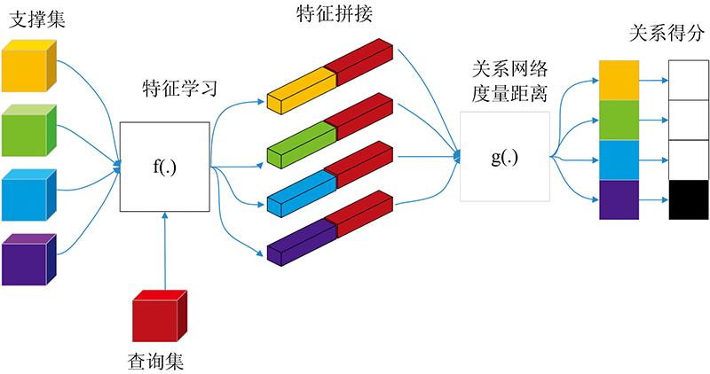 Structure of the 3D-Relation Network
