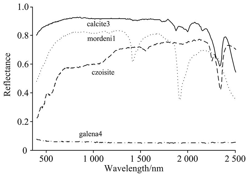 The spectra of calcite and three spectra with different feature types around 2.33 μm