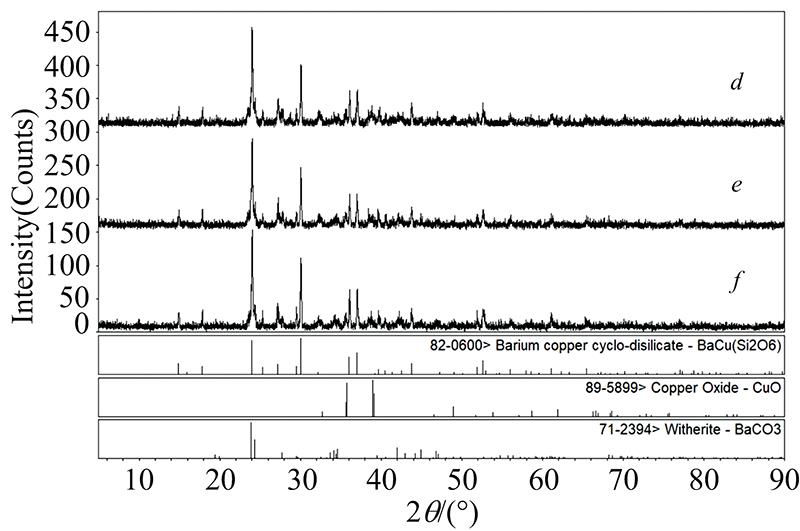 XRD patterns of samples at pH 7, 8, 9a: pH 7; b: pH 8; c: pH 9
