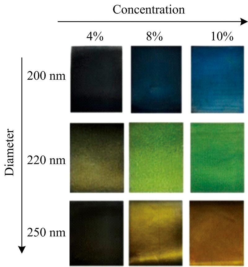 Appearance of structural color films with different microsphere concentrations