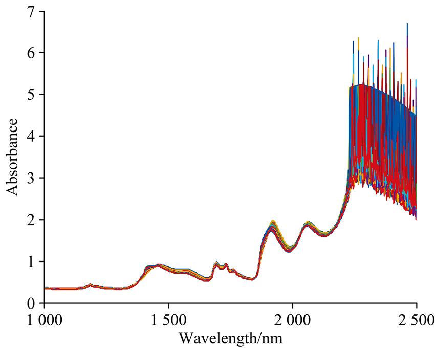 NIR spectra of 128 red ginseng samples