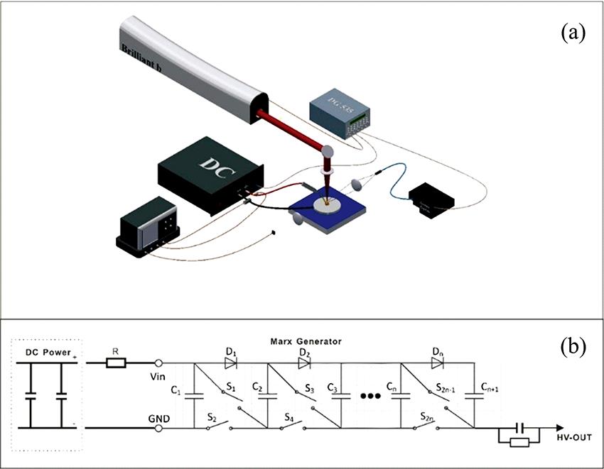 (a) Experimental setup; (b) Schematic diagram of power supply