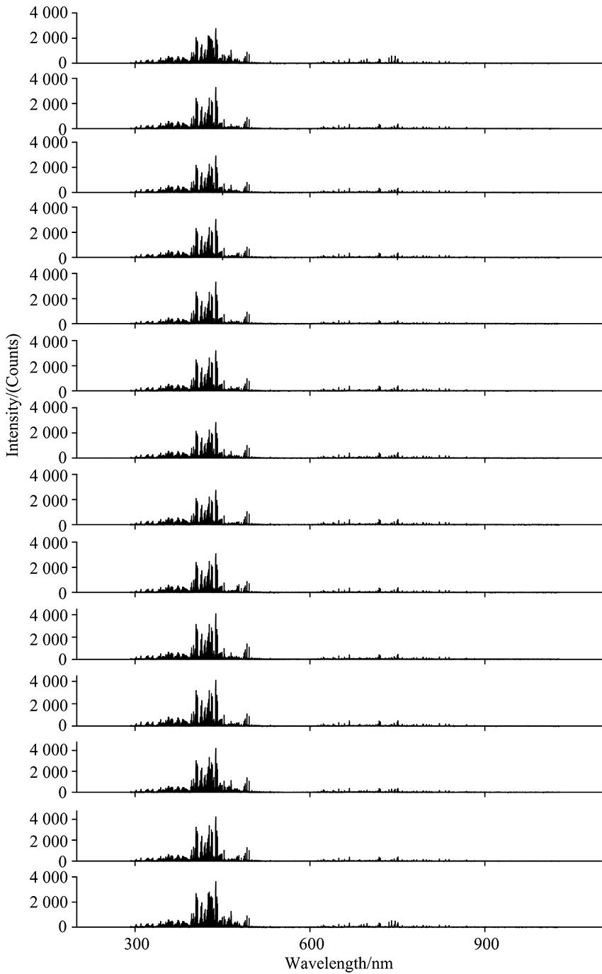 The emission spectra of 14 types of special steel samples