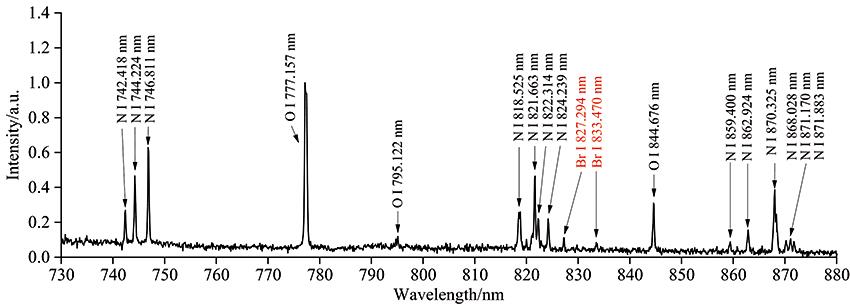 Characteristic spectrum of O-fluorobromobenzene at 730~880 nm