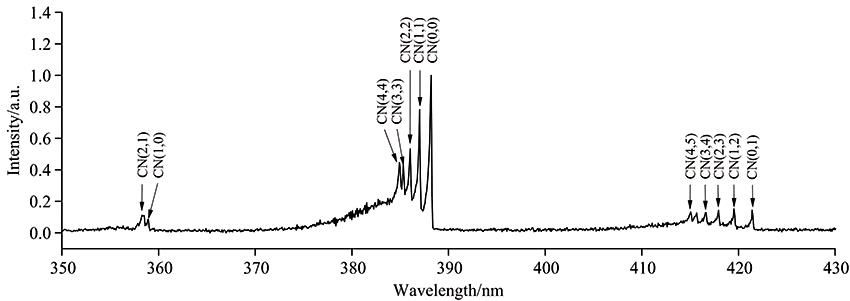 Characteristic spectrum of o-fluorobromobenzene in 310~450 nm