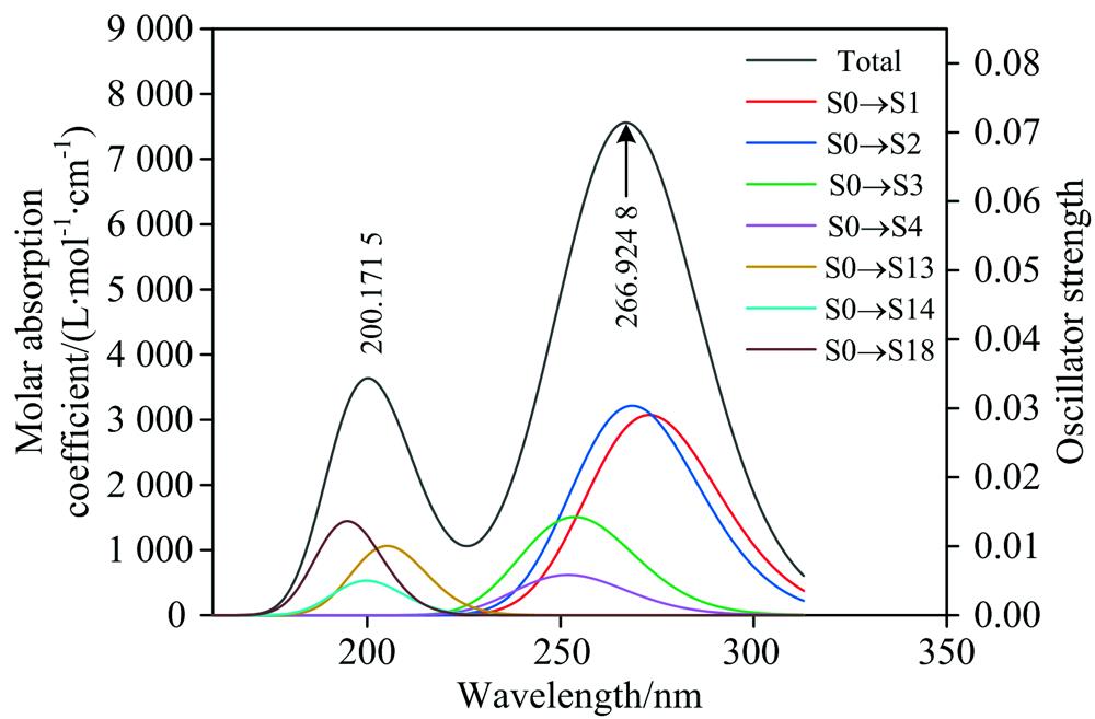 Computational ultraviolet spectrum of AA