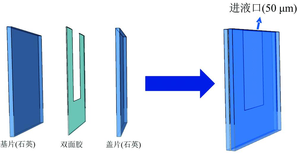 Schematic diagram of microfluidic chip manufacturing process