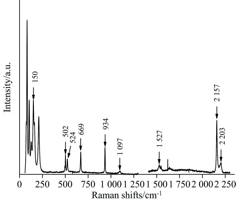 Raman spectrum of dicyandiamide