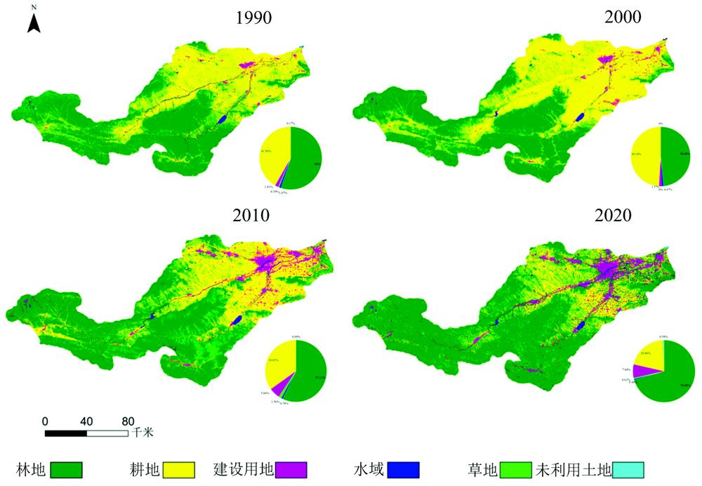 Changes in land use types in the Yiluo River Basin from 1990 to 2020