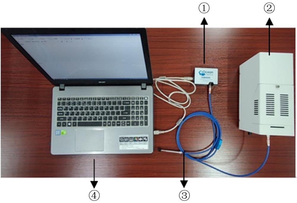 Spectral acquisition system①: Spectrometer; ②: Light source; ③: Y type fiber; ④: Computer