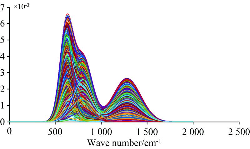 Simulated data graph ofactual sample