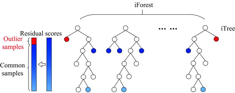 IFSR algorithm schematic diagram