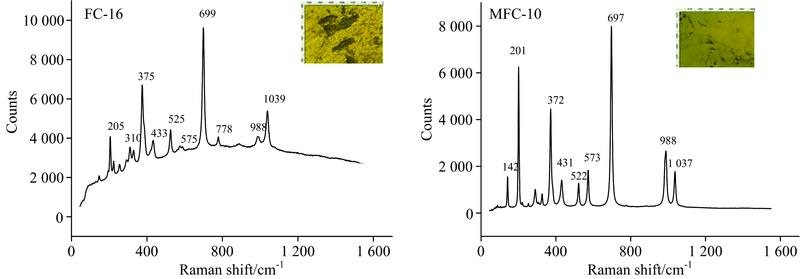 Raman spectral characteristics of jadeite minerals FC-16 and MFC-10 from Myanmar jadeite