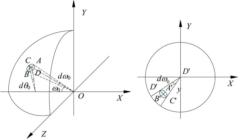 Correspondence between spherical object and its plane image