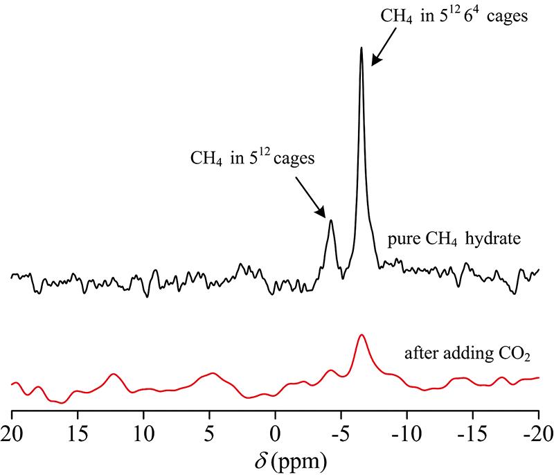 13C NMR spectrum of CO2-CH4 hydrate