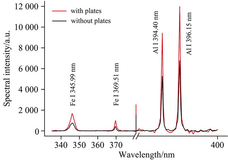 Millisecond laser-induced Al plasma spectroscopy with and without parallel plates confinement