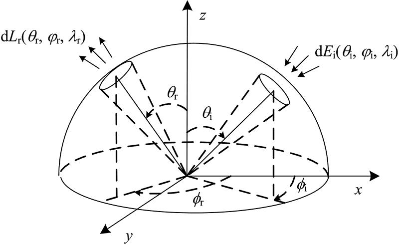 Geometric diagram of fBRRDF