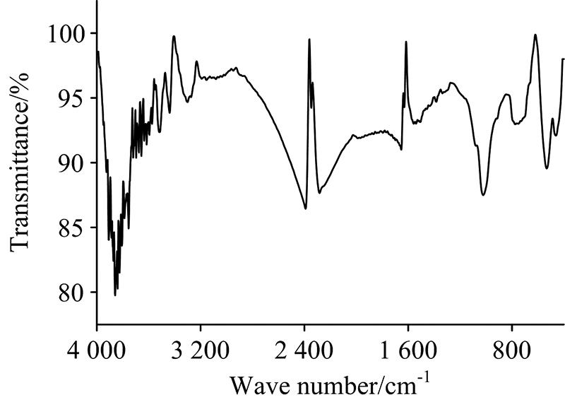 FTIR spectrum of Fe-Mn nodules sample