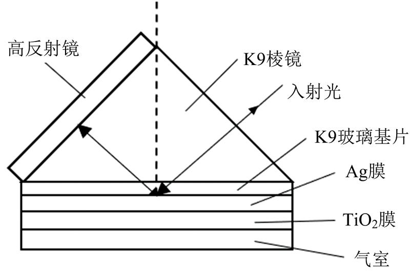 Four-layer Kretschmann prism coupling SPR sensing structure