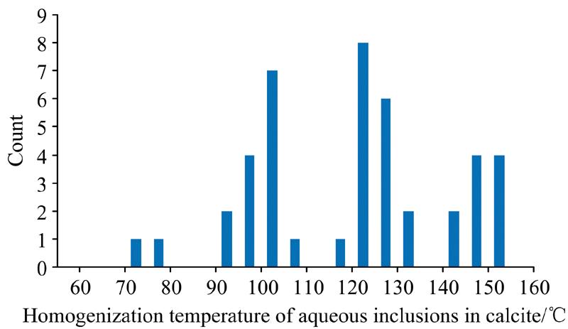 Homogenization temperature histogram of aqueous inclusions in the Baiceng area of Southwest Guizhou