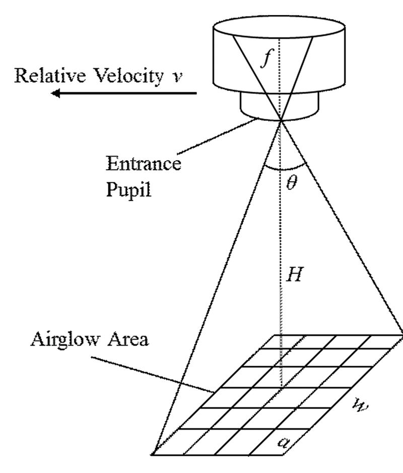 Imaging diagram of space borne airglow imager