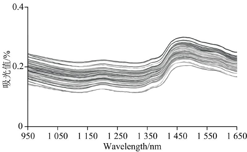 Original spectral curve