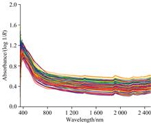 Research on Anti-Moisture Interference Soil Organic Matter Model Based on Characteristic Wavelength Integration Algorithm