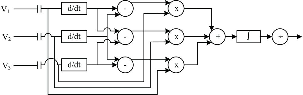 The principle of 3×3 coupler demodulation algorithm