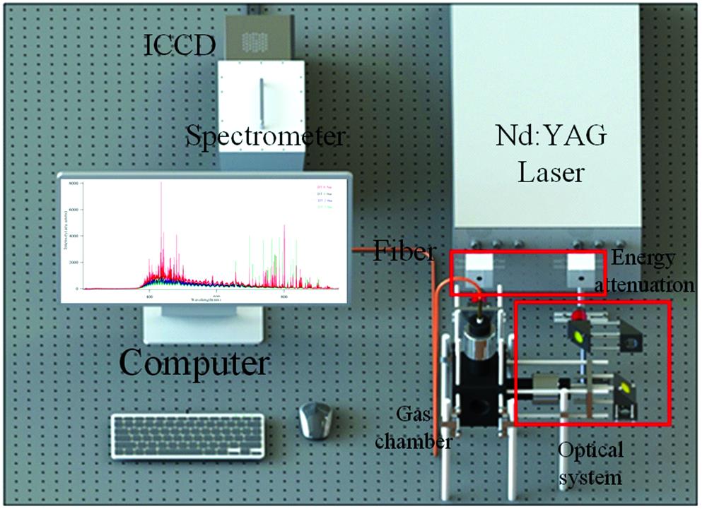 Experimental setup diagram of laser-induced breakdown in argon